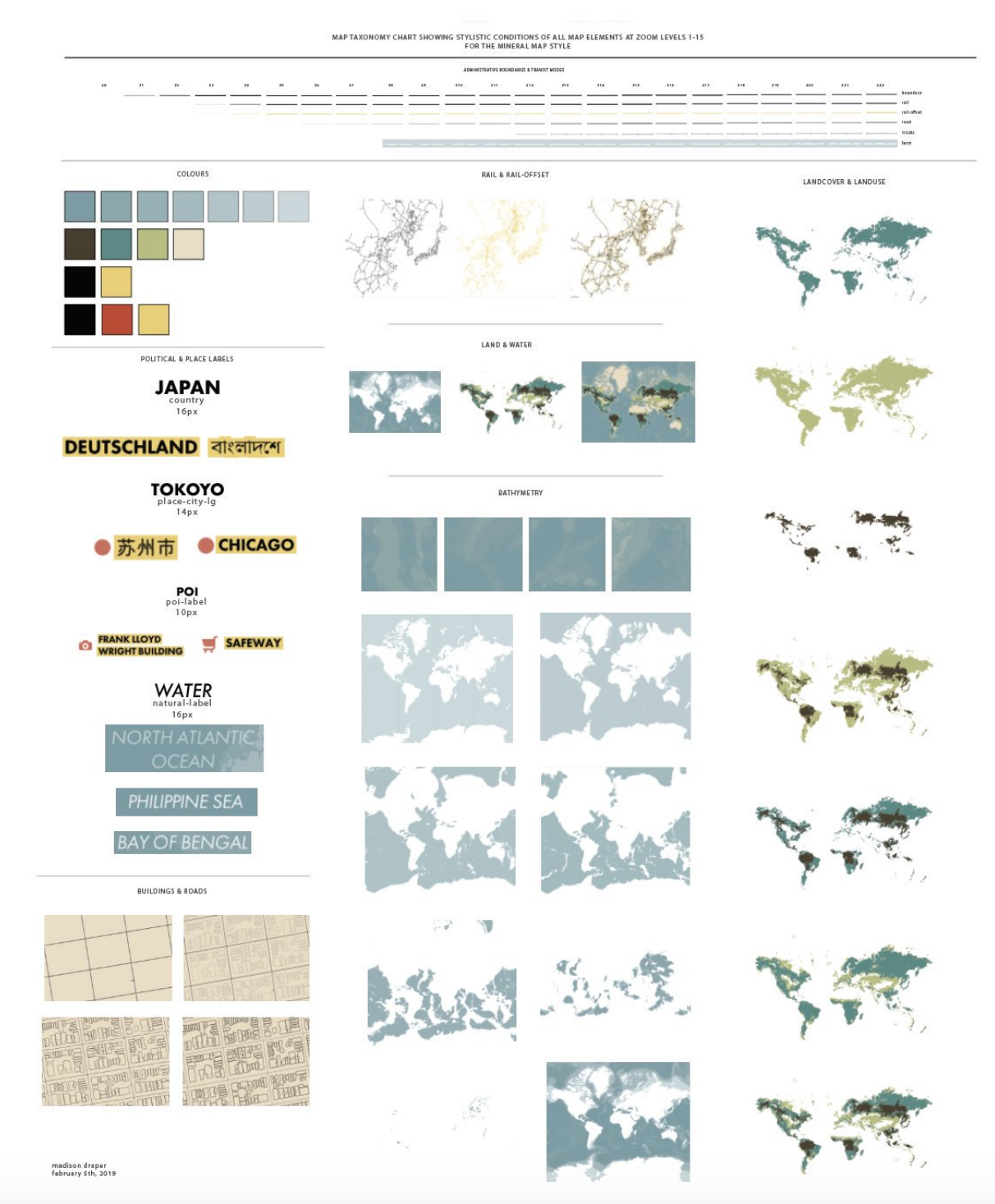 Mineral Taxonomy